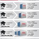 View Photo: PODS Storage Calculator